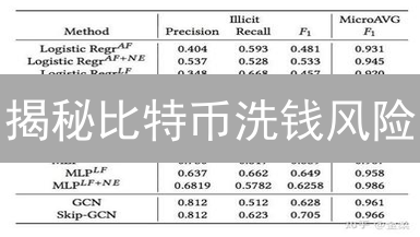 揭秘比特币洗钱风险：监管风暴下的数字货币生存战！