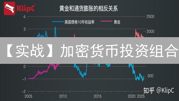 【实战】加密货币投资组合：风险与收益的平衡之道！