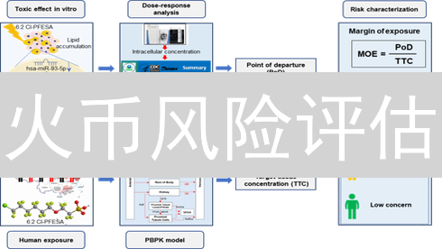 库币法币交易终极指南：安全高效入场加密货币！