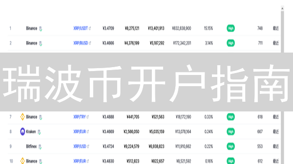 瑞波币开户指南：新手入门必看，限时福利等你领！