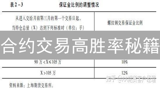 合约交易高胜率秘籍：如何稳健盈利，避开爆仓风险？