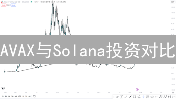AVAX与Solana投资对比：技术架构、生态系统与风险分析