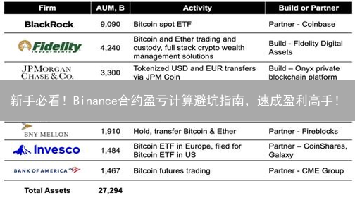 新手必看！Binance合约盈亏计算避坑指南，速成盈利高手！
