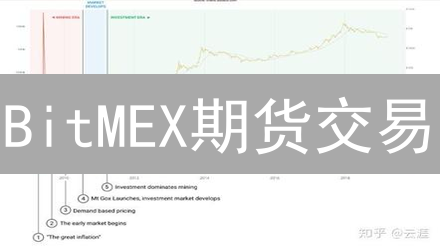 BitMEX期货交易：机会与风险并存的投资选择？