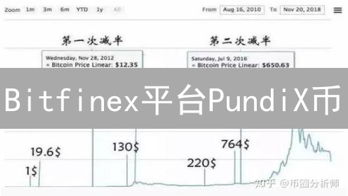 Bitfinex平台PundiX币：价格走势与加密货币兴衰史