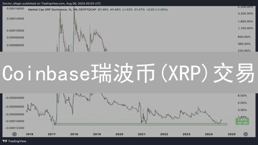 Coinbase瑞波币(XRP)交易：5大策略助你盈利！