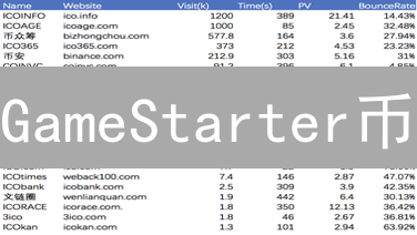 GameStarter币：革新游戏生态的新兴力量