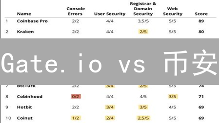 Gate.io vs 币安：加密货币交易所安全大揭秘！