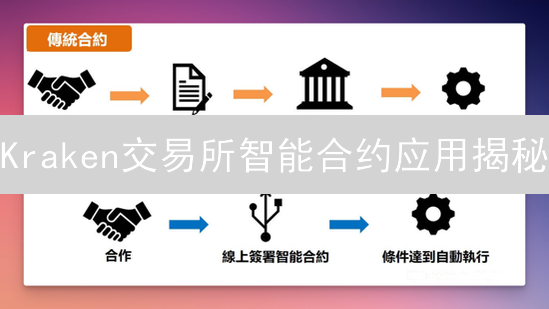 Kraken交易所智能合约应用揭秘：提升交易效率与安全性的关键！