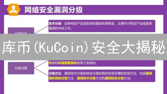 库币(KuCoin)安全大揭秘：别让你的币“飞”了！