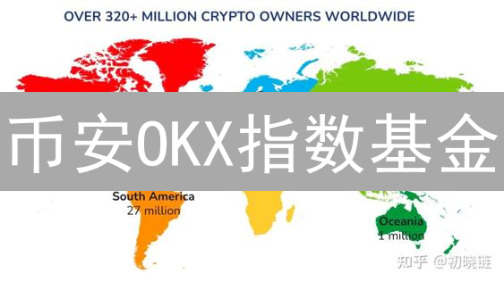 币安OKX指数基金？3分钟教你自建加密货币投资组合！
