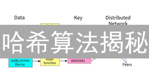 哈希算法揭秘：加密货币安全的基石？附SHA256计算过程