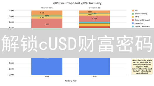 解锁cUSD财富密码：新手也能轻松购入的四大妙招！